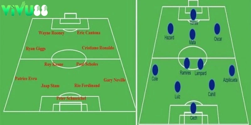 Tìm kiếm cầu thủ thích hợp